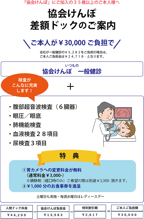 協会けんぽ差額ドックのご案内